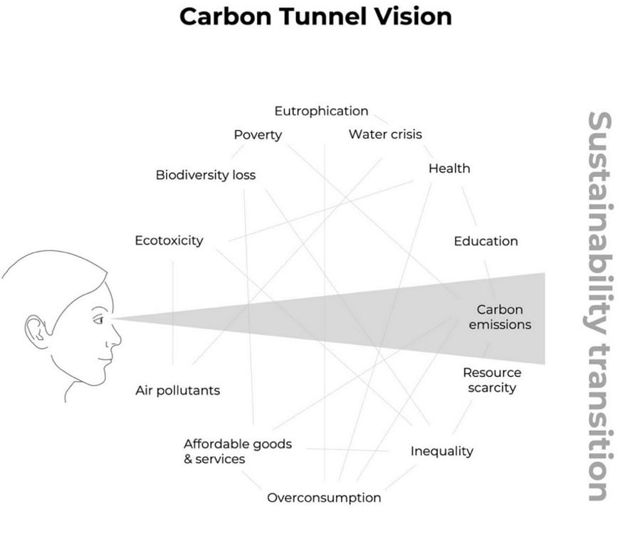 carbon tunnel vision diagram